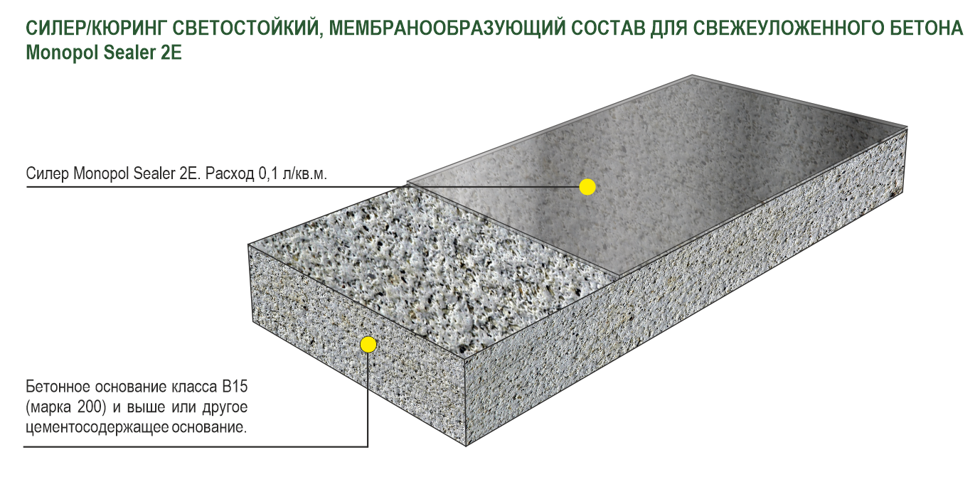 Класс бетонной поверхности. Поверхность бетона. Марка бетона для стяжки. Классы поверхности бетона. Monopol Epoxy 8.