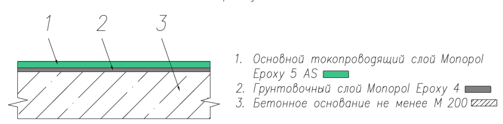 Схема устройства Monopol Epoxy 5 AS Схема устройства Monopol Epoxy 5 AS