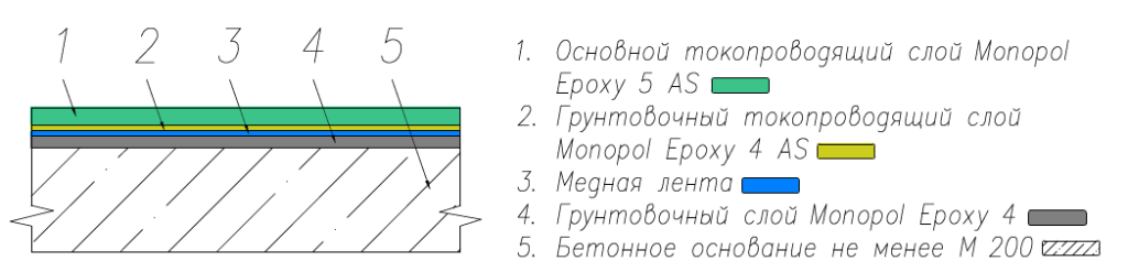 Схема устройства Monopol Epoxy 5 AS Схема устройства Monopol Epoxy 5 AS