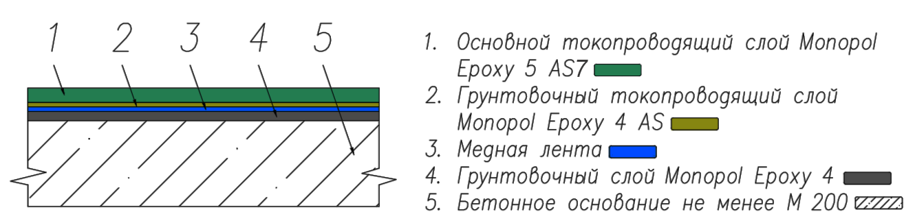 Схема устройства Monopol Epoxy 5 AS