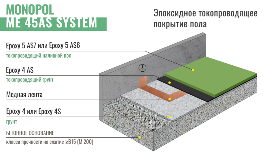 Медная лента для укладки покрытий (фасовка: 250 пог.м*150 мм)