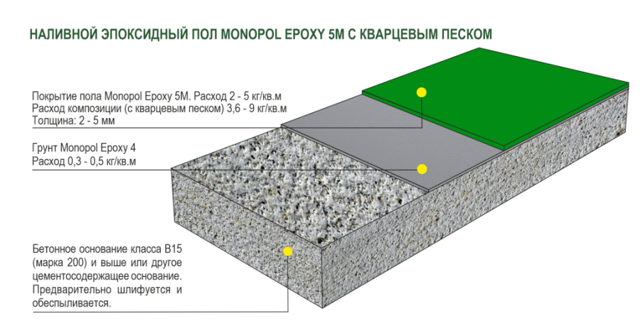 Песок кварцевый сухой фракционный Monopol Quartz 0,1-0,4 мм фасованный (фасовка: 25 кг)