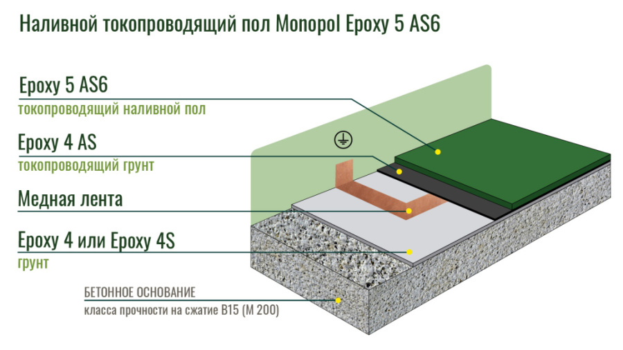 Monopol Epoxy 4S грунт для эпоксидного наливного пола (фасовка: 25 кг)