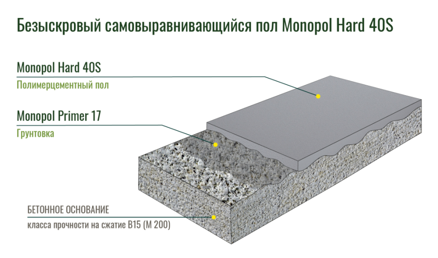 Monopol Primer 17 грунтовка глубокого проникновения (фасовка: 10 л)