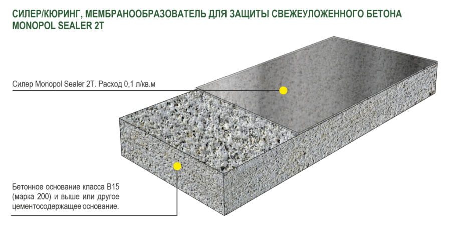 Monopol Sealer 2T Силер/кюринг прозрачный мембранообразователь влагоудерживающий для защиты свежеуложенного бетона (фасовка: 20 л)