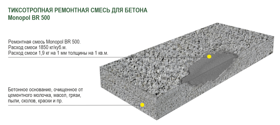 Monopol BR 500 тиксотропная сухая смесь (цвет: серый; фасовка: 25 кг)