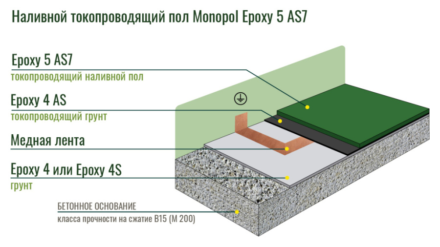 Monopol Epoxy 4S грунт для эпоксидного наливного пола (фасовка: 25 кг)