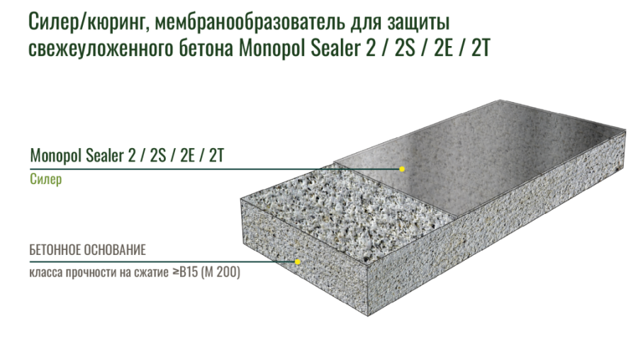 Monopol Sealer 2 Силер/кюринг мембранообразователь влагоудерживающий для защиты свежеуложенного бетона (фасовка: 20 л)