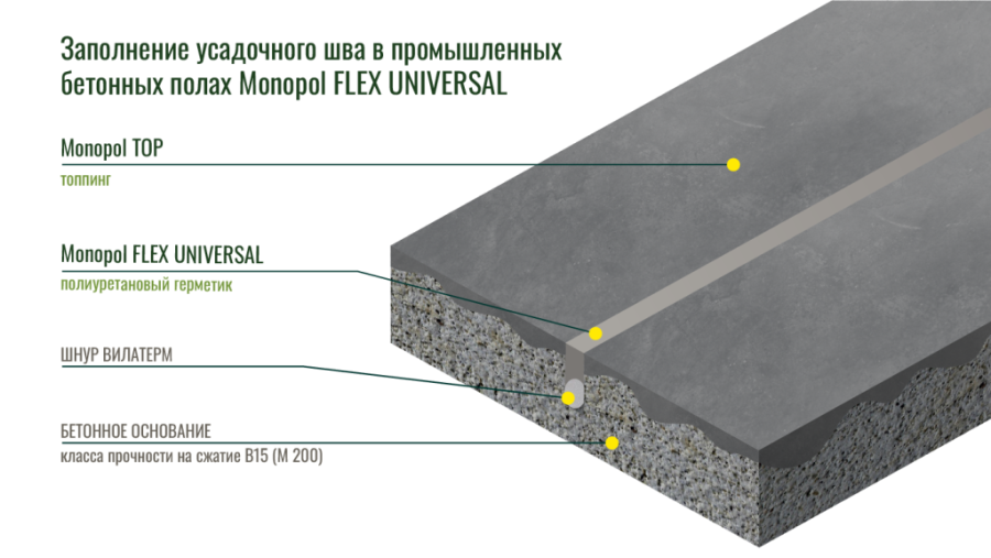 Monopol Flex Universal полиуретановый герметик (цвет: серый; фасовка: 600 мл)