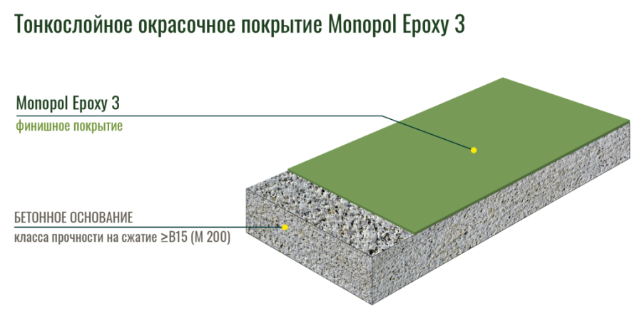 Monopol Epoxy 3 эпоксидная краска для бетона (фасовки: 12 кг/30 кг)