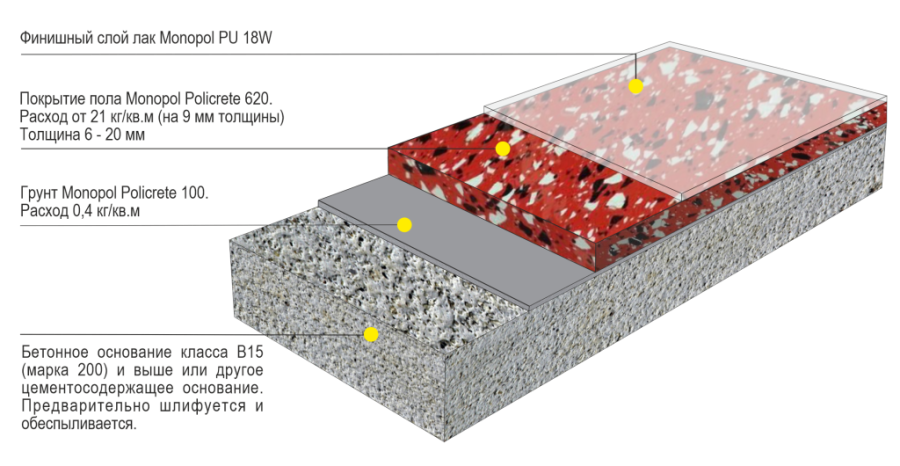 Monopol Policrete 620 TERRAZZO (6-20 мм) наливной полиуретанцементный пол (фасовка: 35 кг)