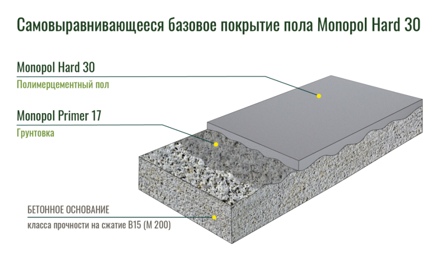 Monopol Primer 17 грунтовка глубокого проникновения (фасовка: 10 л)