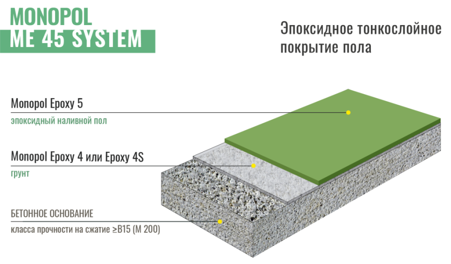 Monopol Epoxy 4S грунт для эпоксидного наливного пола (фасовка: 25 кг)