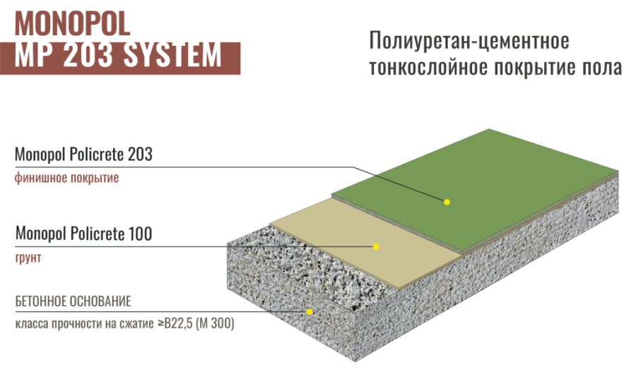 Monopol Policrete 203 (2-3 мм) наливной полиуретанцементный пол (фасовка: 12,8 кг)