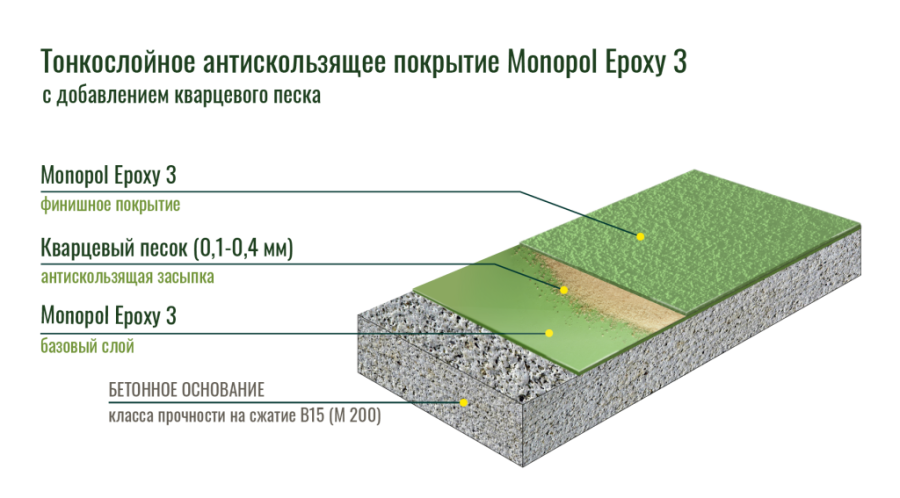 Monopol Epoxy 3 эпоксидная краска для бетона (фасовки: 12 кг/30 кг)