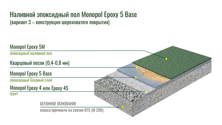 Monopol Epoxy 5 Base эпоксидный наливной пол (фасовка: 30 кг)