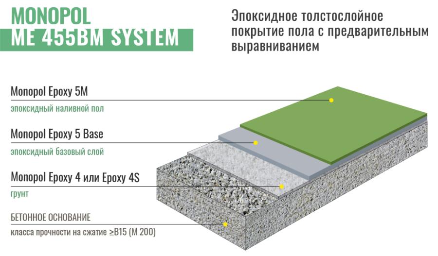 Monopol Epoxy 4S грунт для эпоксидного наливного пола (фасовка: 25 кг)