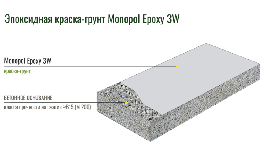 Monopol Epoxy 3W эпоксидная краска для бетона (фасовка: 12 кг)