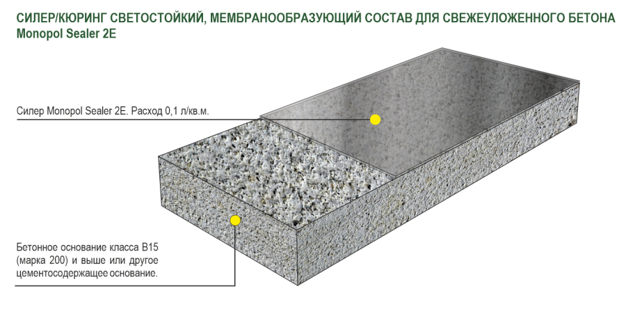 Monopol Sealer 2E силер/кюринг светостойкий, мембранообразующий состав для свежеуложенного бетона (фасовка: 20 л)
