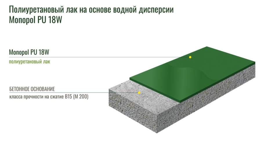 Monopol PU 18W полиуретановый лак на основе водной дисперсии (цвет: бесцветный; фасовка: 3,64 кг)