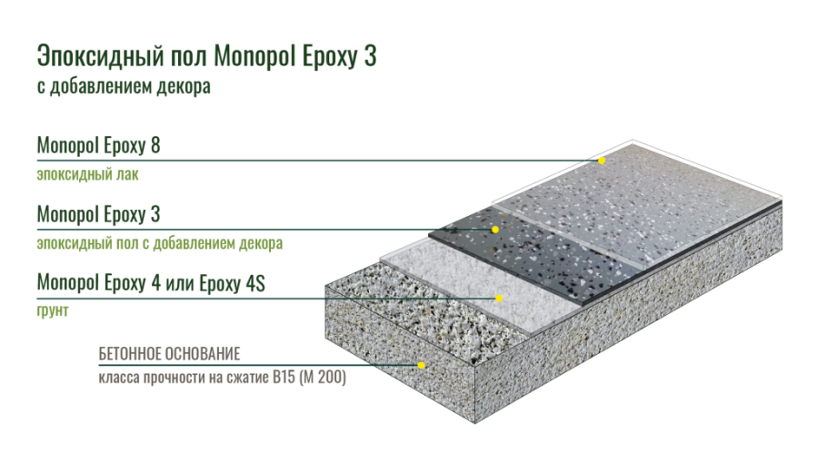 Monopol Epoxy 3 эпоксидная краска для бетона (фасовки: 12 кг/30 кг)