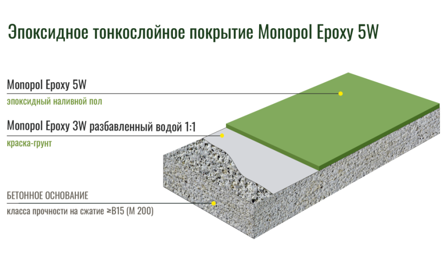 Monopol Epoxy 5W эпоксидный наливной пол (фасовка: 30 кг)