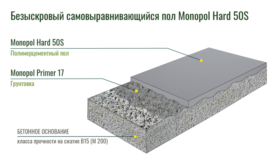 Monopol Primer 17 грунтовка глубокого проникновения (фасовка: 10 л)