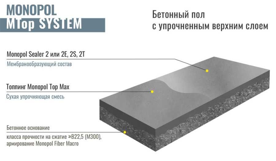 Monopol TOP MAX кварц-корундовый топпинг для бетона (цвет: натуральный; фасовка: 25 кг)