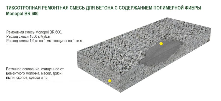 Monopol BR 600 тиксотропная сухая смесь с содержанием полимерной фибры (цвет: серый; фасовка: 25 кг)