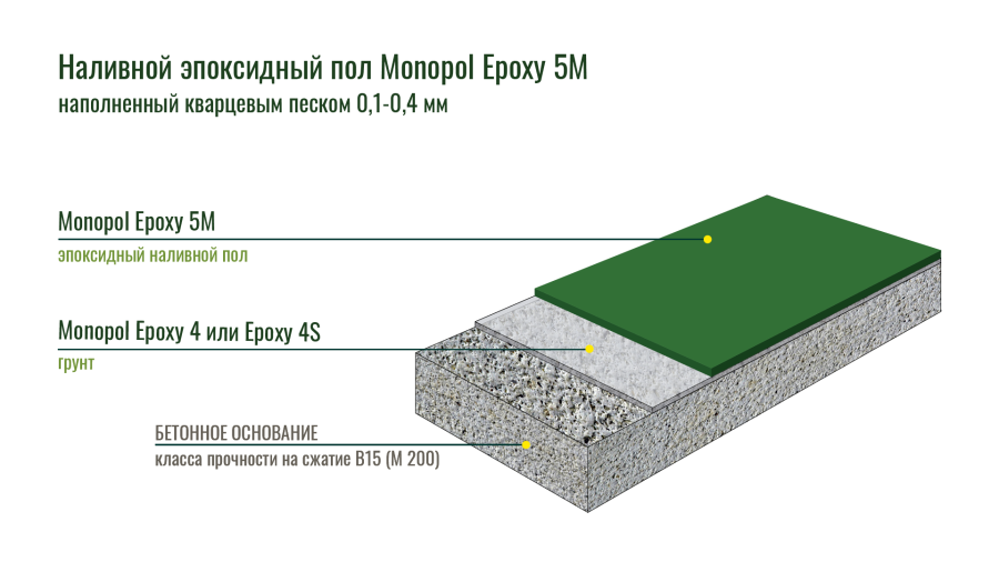 Monopol Epoxy 4 прозрачный грунт для эпоксидного наливного пола (фасовки: 10 кг/20 кг)