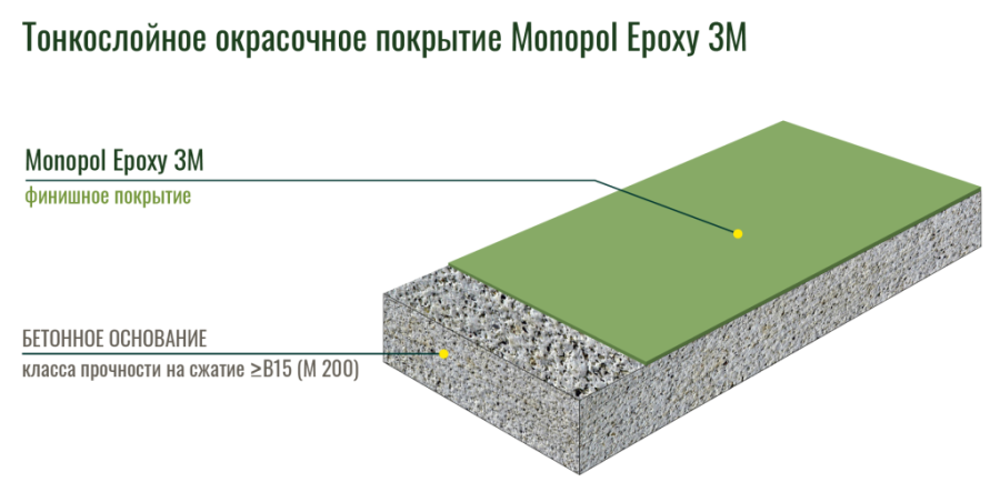Monopol Epoxy 3M эпоксидная краска для бетона (фасовки: 12 кг/30 кг)