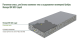 Monopol BR 600 Liquid безусадочная быстротвердеющая смесь наливного типа с содержанием полимерной фибры (цвет: натуральный; фасовка: 25 кг)