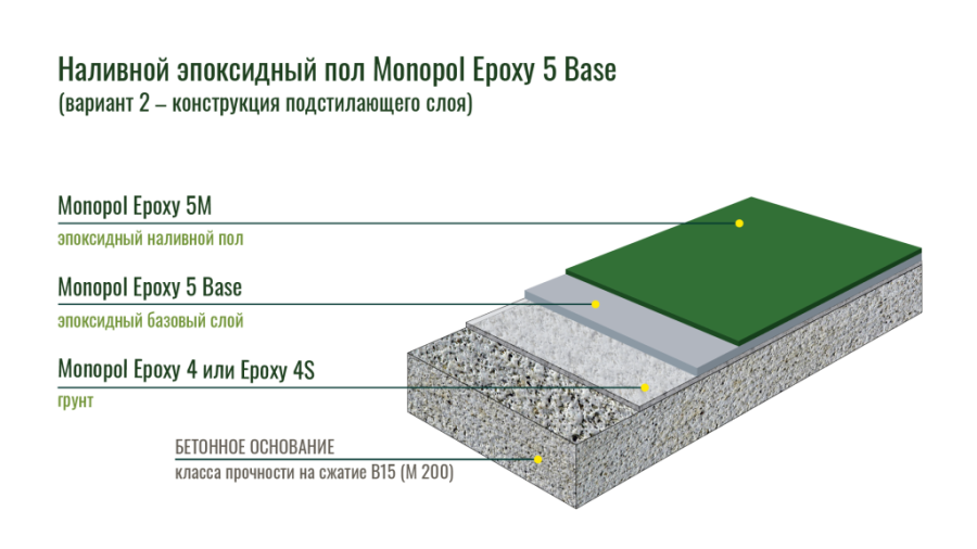 Monopol Epoxy 5 Base эпоксидный наливной пол (фасовка: 30 кг)