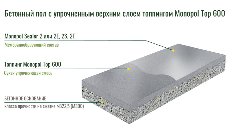 Monopol TOP 600 модифицированный кварц-корундовый топпинг для бетона (цвет: натуральный; фасовка: 25 кг)