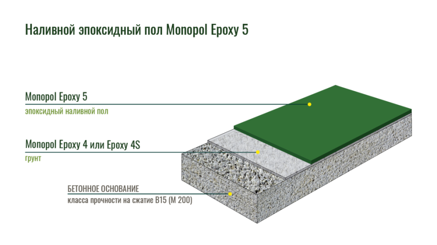 Monopol Epoxy 5 эпоксидный наливной пол (фасовка: 30 кг)