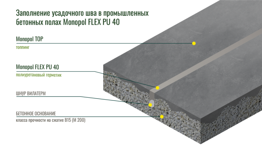 Monopol FLEX PU 40 полиуретановый герметик (цвет: серый; фасовка: 600 мл)