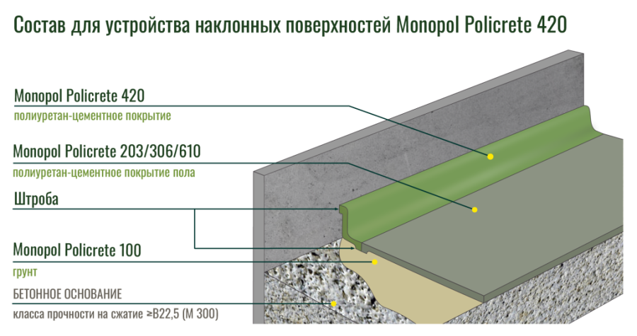 Monopol Policrete 420 состав для устройства наклонных и вертикальных поверхностей (фасовка: 12,6 кг) Monopol Policrete 420 состав для устройства наклонных и вертикальных поверхностей (фасовка: 12,6 кг)