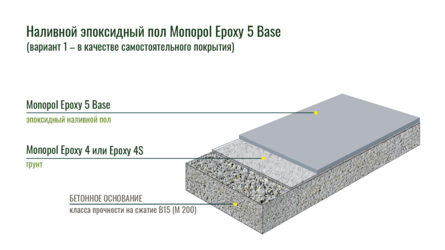 Monopol Epoxy 5 Base эпоксидный наливной пол (фасовка: 30 кг)