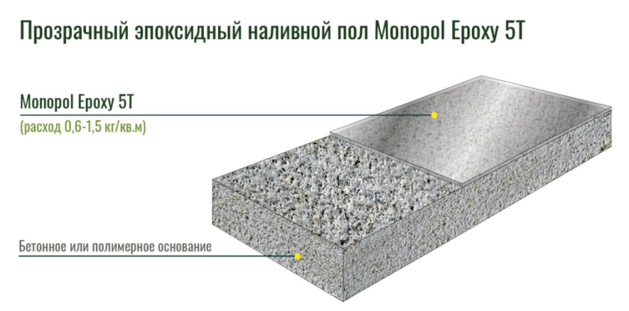 Monopol Epoxy 5T эпоксидный наливной пол (цвет: прозрачный; фасовка: 20 кг)