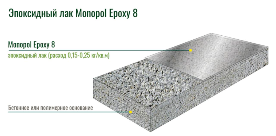 Monopol Epoxy 8 декоративный лак (цвет: прозрачный; фасовка: 20 кг)