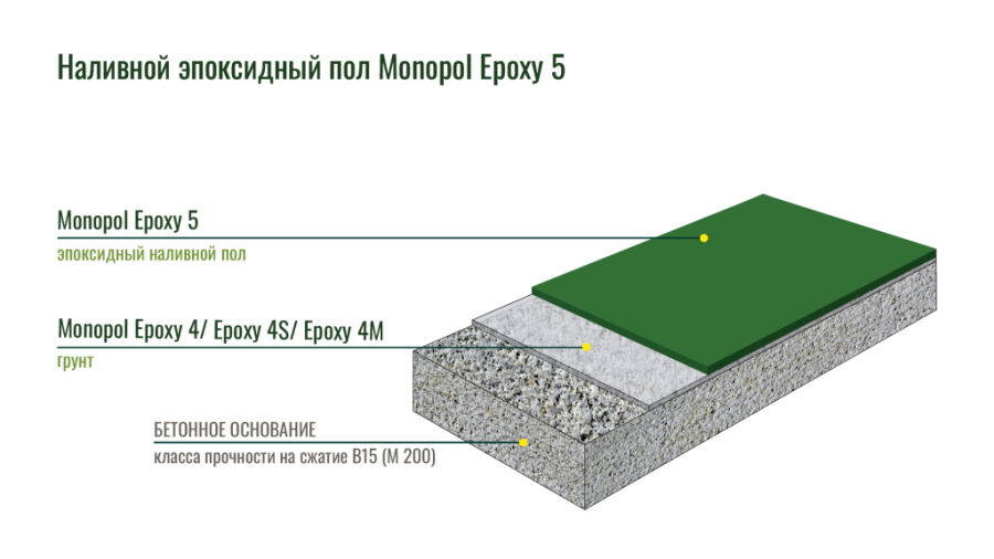 Monopol Epoxy 4M грунт для эпоксидного наливного пола (фасовка: 20 кг)