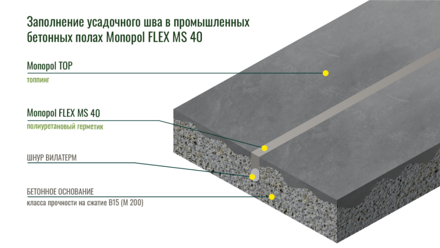 Monopol Flex MS 40 полимерный герметик (цвет: серый; фасовка: 600 мл)