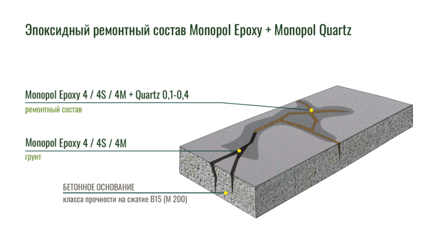 Monopol Epoxy 4S грунт для эпоксидного наливного пола (фасовка: 25 кг)