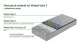 Monopol Epoxy 5 эпоксидный наливной пол (фасовка: 30 кг)