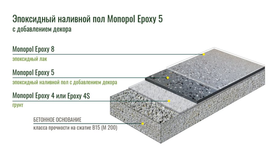 Monopol Epoxy 5 эпоксидный наливной пол (фасовка: 30 кг)