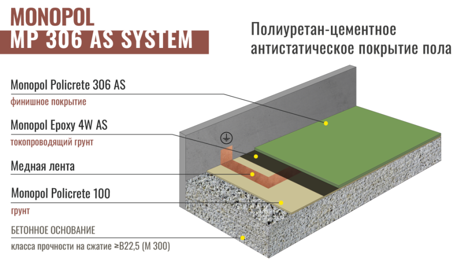 Monopol Epoxy 4W AS токопроводящий эпоксидный грунтовочный состав (фасовка: 11 кг)