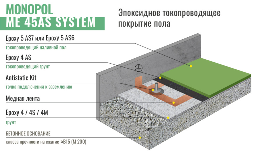 Monopol Epoxy 4 AS токопроводящий эпоксидный грунтовочный состав (фасовка: 11 кг)
