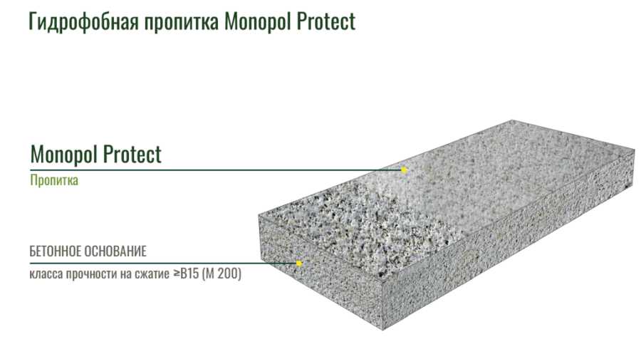 Пропитка MONOPOL Protect упрочняющая и обеспыливающая гидрофобная пропитка для любой бетонной поверхности (фасовка: 3 л)