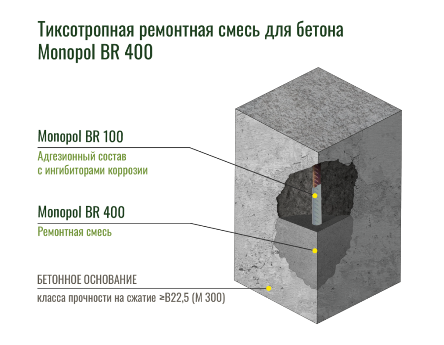 Monopol BR 100 адгезионный состав для бетона (цвет: натуральный; фасовка: 20 кг)