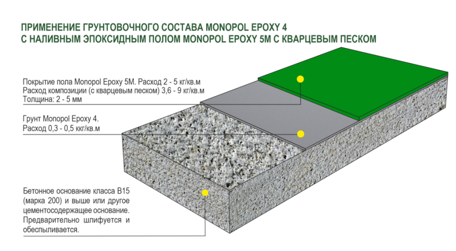 Monopol Epoxy 4 прозрачный грунт для эпоксидного наливного пола (фасовки: 10 кг/20 кг)